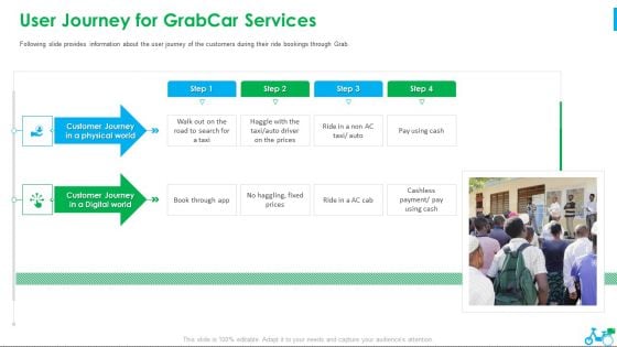 Grab Investor Financing Elevator User Journey For Grabcar Services Ppt Styles Designs PDF