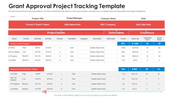 Grant Approval Project Tracking Template Themes PDF