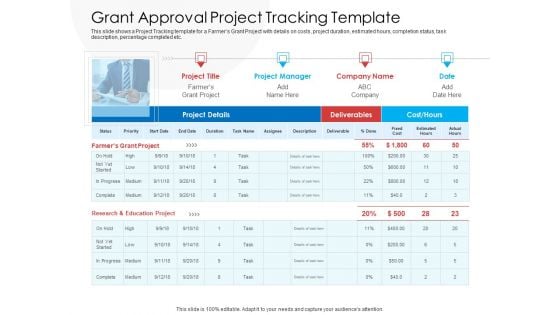 Grant Approval Project Tracking Template Topics PDF