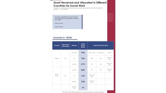 Grant Received And Allocated In Different Countries For Social Work One Pager Documents