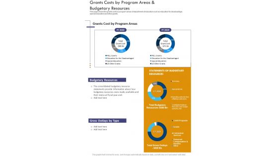 Grants Costs By Program Areas And Budgetary Resources One Pager Documents