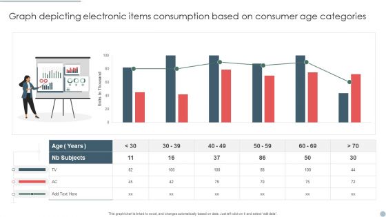 Graph Depicting Electronic Items Consumption Based On Consumer Age Categories Structure PDF