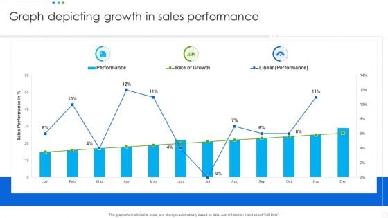 Graph Depicting Growth In Sales Performance Professional PDF