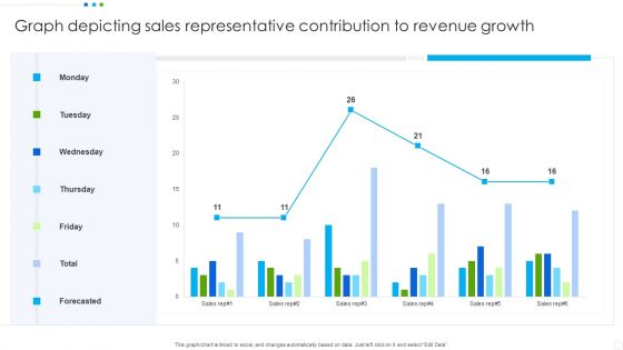 Graph Depicting Sales Representative Contribution To Revenue Growth Graphics PDF