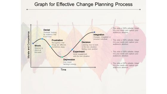 Graph For Effective Change Planning Process Ppt PowerPoint Presentation Infographic Template Graphics