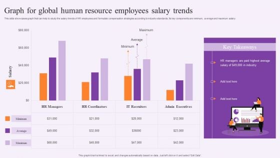 Graph For Global Human Resource Employees Salary Trends Demonstration PDF