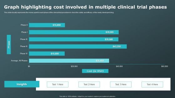 Graph Highlighting Cost Involved In Multiple Clinical Trial Phases Clinical Research Trial Phases Infographics PDF