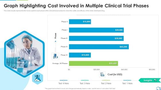 Graph Highlighting Cost Involved In Multiple Clinical Trial Phases Microsoft PDF