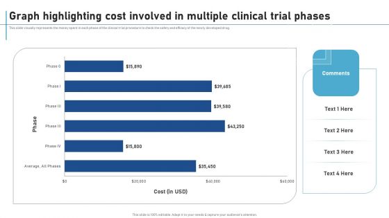 Graph Highlighting Cost Involved In Multiple Clinical Trial Phases New Clinical Drug Trial Process Mockup PDF
