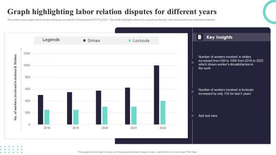 Graph Highlighting Labor Relation Disputes For Different Years Ppt PowerPoint Presentation Gallery Sample PDF