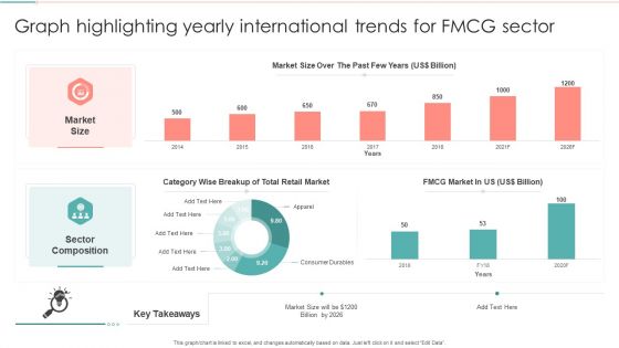 Graph Highlighting Yearly International Trends For FMCG Sector Information PDF