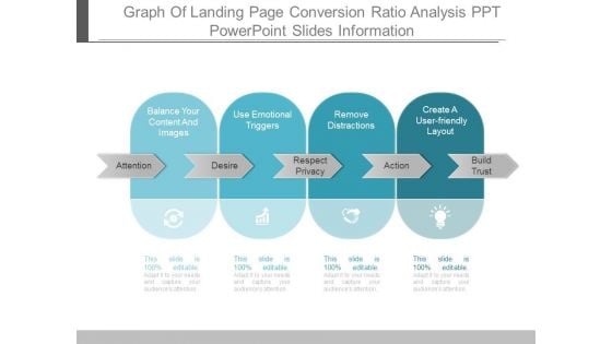 Graph Of Landing Page Conversion Ratio Analysis Ppt Powerpoint Slides Information