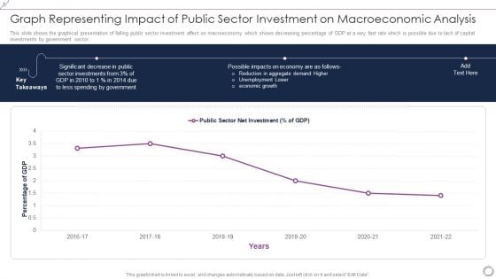 Graph Representing Impact Of Public Sector Investment On Macroeconomic Analysis Themes PDF