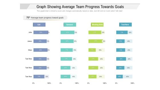 Graph Showing Average Team Progress Towards Goals Ppt PowerPoint Presentation Slides Picture PDF Graph Showing Average Team Progress Towards Goals Ppt PowerPoint Presentation Slides Picture PDF
