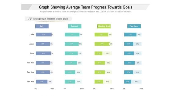 Graph Showing Average Team Progress Towards Goals Ppt PowerPoint Presentation Slides Picture PDF