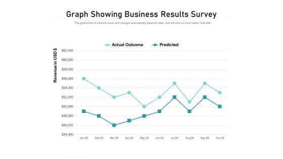 Graph Showing Business Results Survey Ppt PowerPoint Presentation Summary Slide Portrait