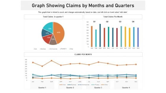 Graph Showing Claims By Months And Quarters Ppt PowerPoint Presentation Ideas Outline PDF