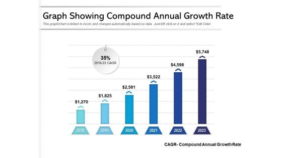 Graph Showing Compound Annual Growth Rate Ppt PowerPoint Presentation Inspiration Slide Download PDF