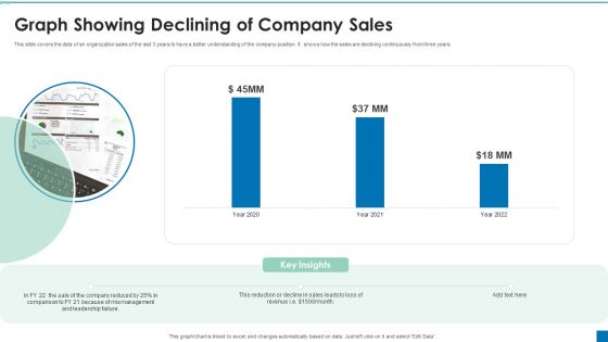 Graph Showing Declining Of Company Sales Ppt PowerPoint Presentation Portfolio Graphics Example PDF