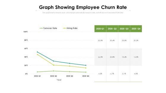 Graph Showing Employee Churn Rate Ppt PowerPoint Presentation Inspiration Portfolio PDF