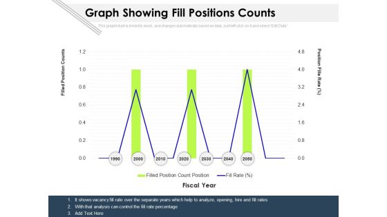 Graph Showing Fill Positions Counts Ppt PowerPoint Presentation Sample PDF