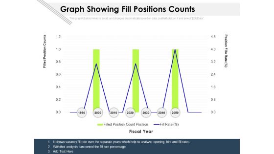 Graph Showing Fill Positions Counts Ppt PowerPoint Presentation Sample PDF Graph Showing Fill Positions Counts Ppt PowerPoint Presentation Sample PDF