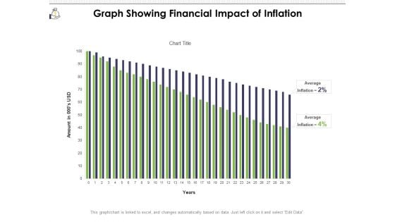 Graph Showing Financial Impact Of Inflation Ppt PowerPoint Presentation File Graphics Tutorials PDF