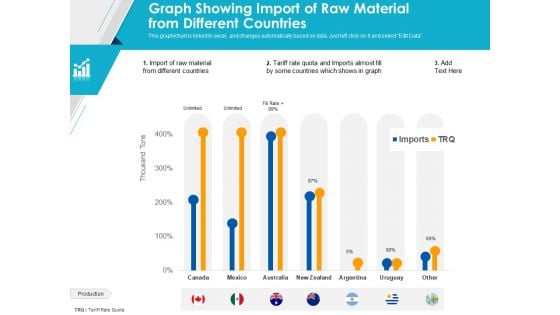 Graph Showing Import Of Raw Material From Different Countries Ppt PowerPoint Presentation Styles Slides PDF