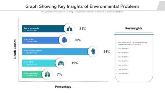 Graph Showing Key Insights Of Environmental Problems Structure PDF