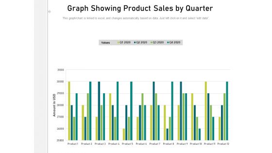 Graph Showing Product Sales By Quarter Ppt PowerPoint Presentation Ideas Templates PDF