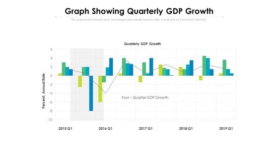 Graph Showing Quarterly GDP Growth Ppt PowerPoint Presentation File Mockup PDF