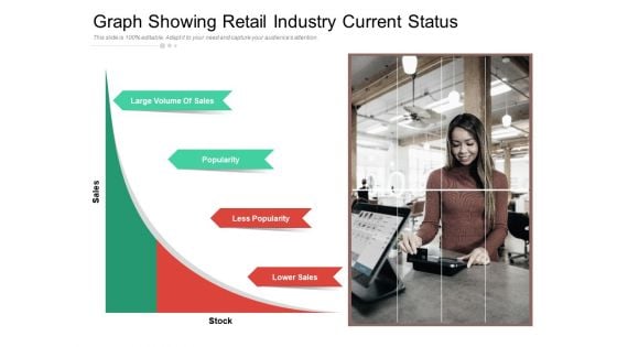 Graph Showing Retail Industry Current Status Ppt PowerPoint Presentation Styles Design Inspiration PDF