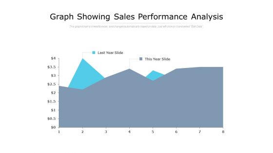 Graph Showing Sales Performance Analysis Ppt PowerPoint Presentation Professional Information