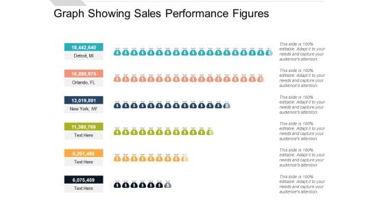 Graph Showing Sales Performance Figures Ppt PowerPoint Presentation Infographics Topics