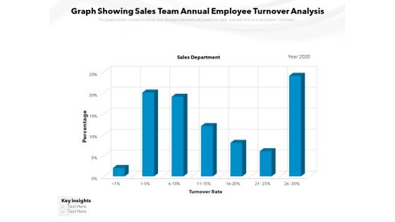 Graph Showing Sales Team Annual Employee Turnover Analysis Ppt PowerPoint Presentation Ideas PDF