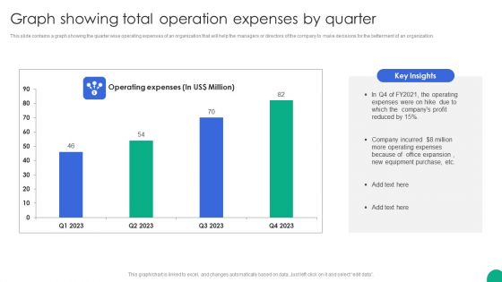 Graph Showing Total Operation Expenses By Quarter Themes PDF