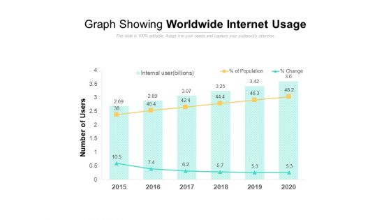 Graph Showing Worldwide Internet Usage Ppt PowerPoint Presentation Inspiration Backgrounds