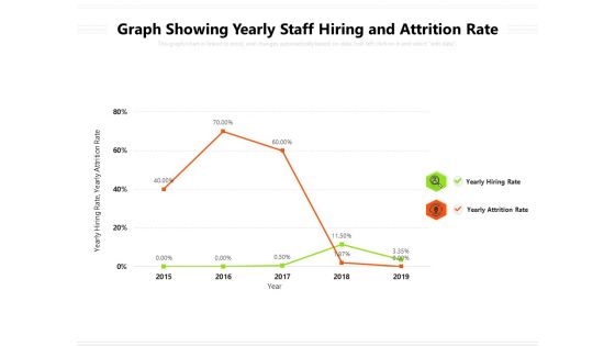 Graph Showing Yearly Staff Hiring And Attrition Rate Ppt PowerPoint Presentation Infographic Template Format Ideas PDF