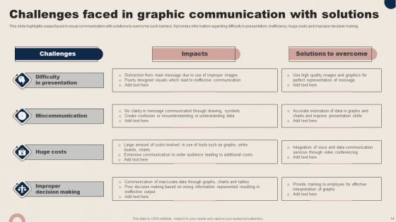 Graphic Communication Ppt PowerPoint Presentation Complete Deck With Slides