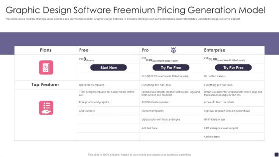 Graphic Design Software Freemium Pricing Generation Model Diagrams PDF