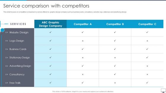 Graphic Designing And Visual Arts Company Profile Service Comparison With Competitors Guidelines PDF
