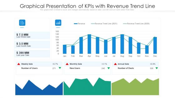 Graphical Presentation Of Kpis With Revenue Trend Line Ppt Inspiration Example Introduction PDF