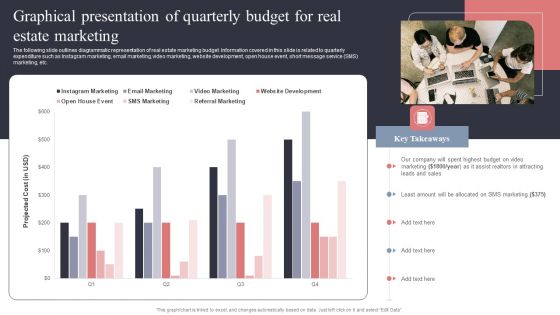 Graphical Presentation Of Quarterly Budget For Real Estate Marketing Designs PDF