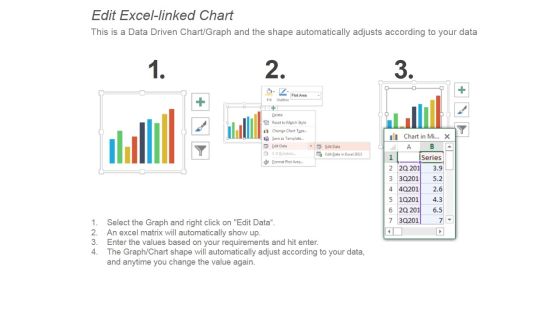 Graphical Representation For Total Business Revenue Ppt PowerPoint Presentation Diagrams Slide03