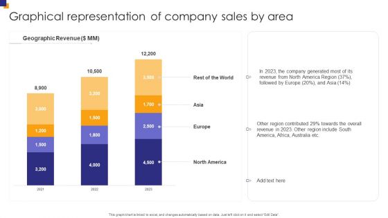 Graphical Representation Of Company Sales By Area Elements PDF