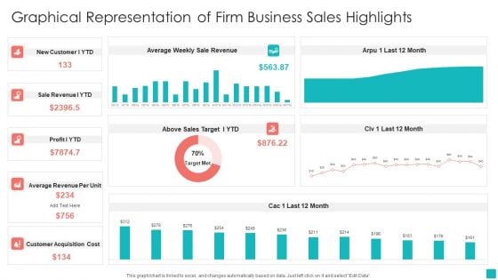 Graphical Representation Of Firm Business Sales Highlights Pictures PDF