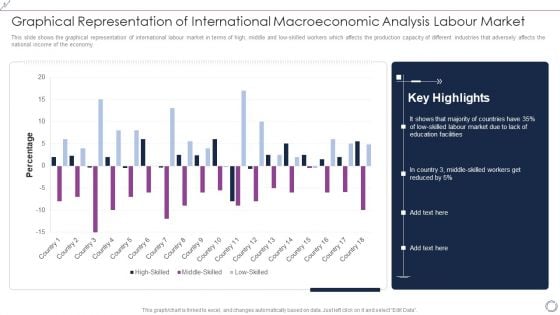 Graphical Representation Of International Macroeconomic Analysis Labour Market Diagrams PDF