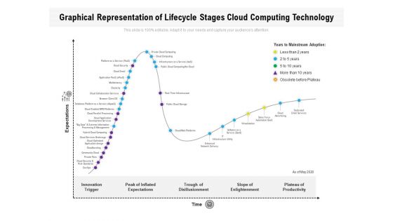 Graphical Representation Of Lifecycle Stages Cloud Computing Technology Ppt PowerPoint Presentation Gallery Skills PDF Graphical Representation Of Lifecycle Stages Cloud Computing Technology Ppt PowerPoint Presentation Gallery Skills PDF