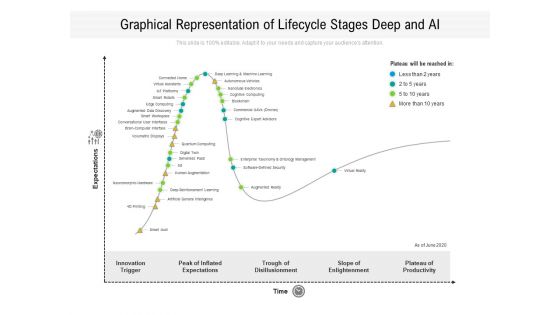 Graphical Representation Of Lifecycle Stages Deep And AI Ppt PowerPoint Presentation Icon Files PDF