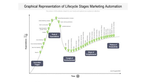 Graphical Representation Of Lifecycle Stages Marketing Automation Ppt PowerPoint Presentation Gallery Shapes PDF